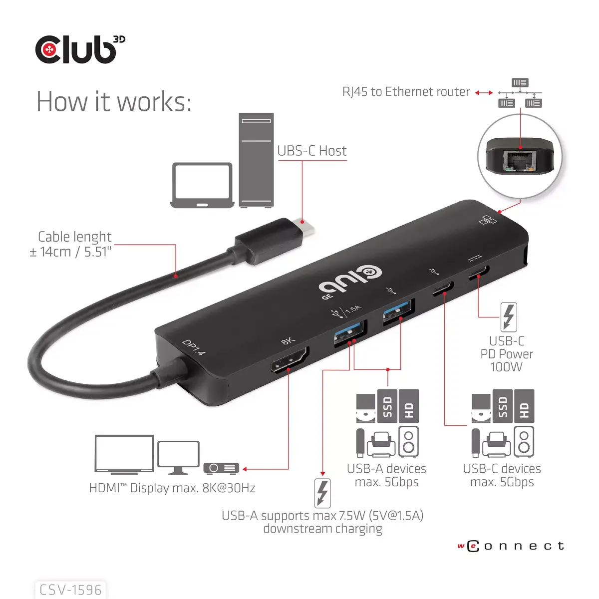 6-в-1 Хаб CLUB3D USB Gen1 Type-C Photo 12