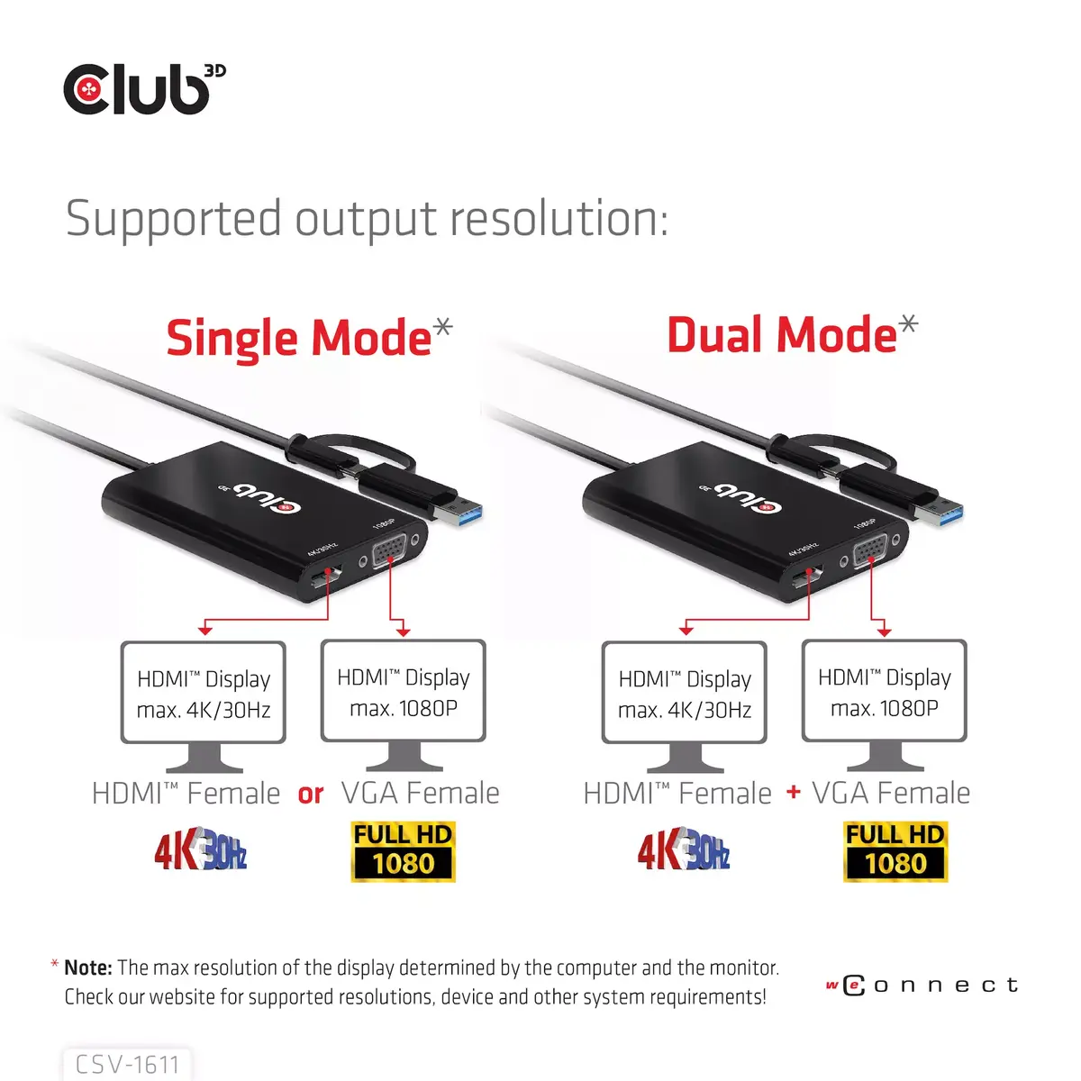 USB Gen1 Type-C/-A на Dual HDMI VGA CLUB3D CSV-1611 Photo 9