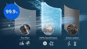 Trīsslāņu HEPA filtrs uztver 99,9% daļiņu