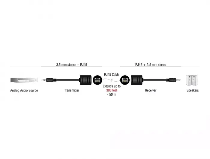 DeLOCK audio kabelis 87858 Photo 2