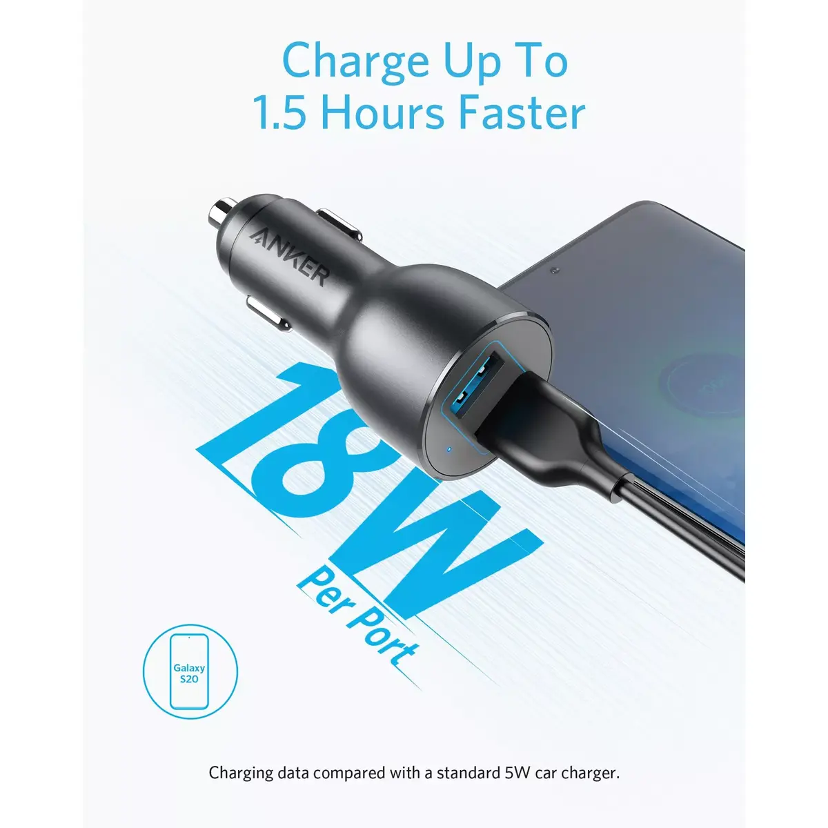 Car Charger Anker PowerDrive III Photo 2