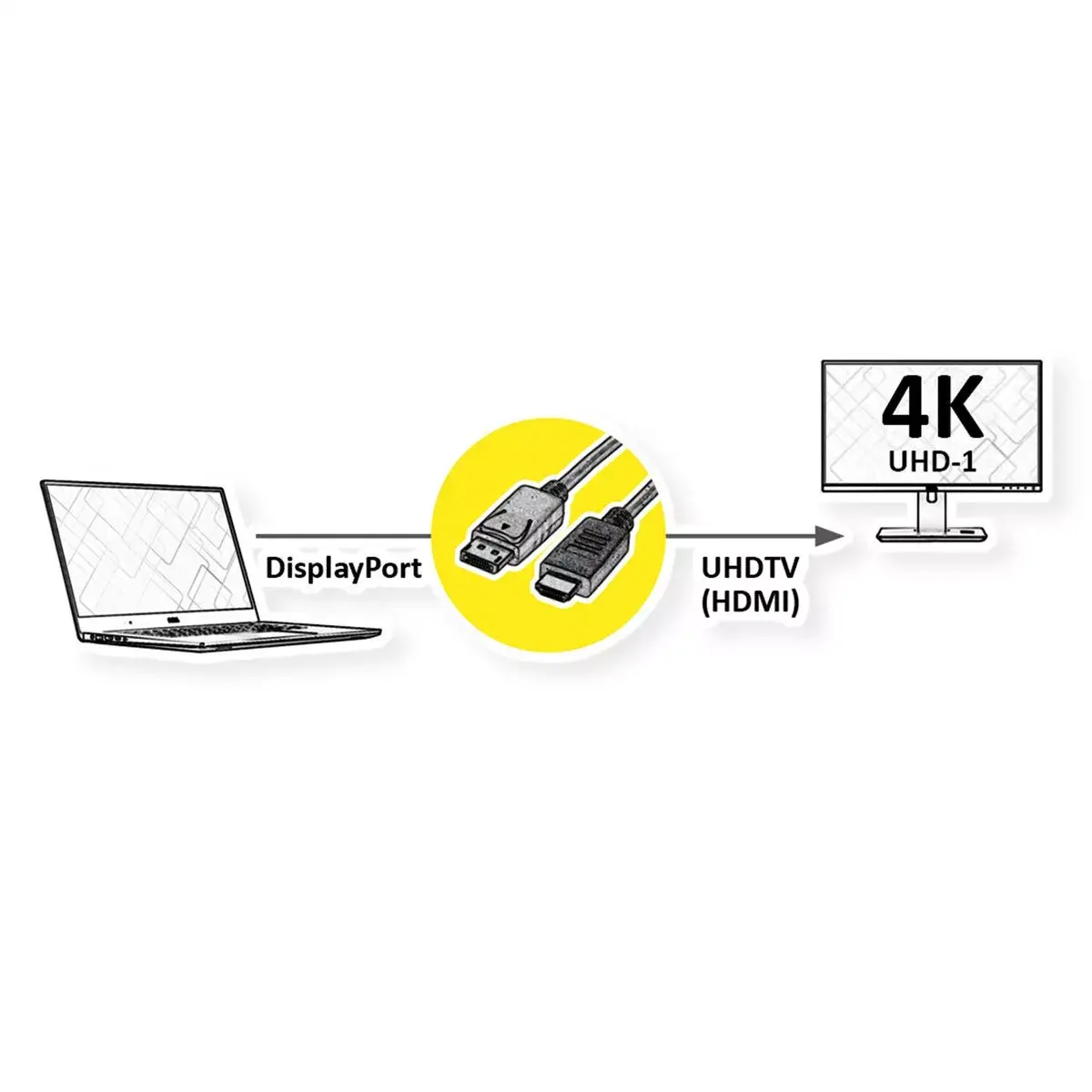 ROLINE 11.04.5995-10 DisplayPort uz HDMI kabelis Photo 2