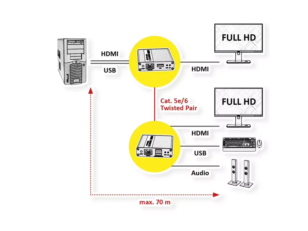 KVM extender VALUE 14.99.3042 Photo 2