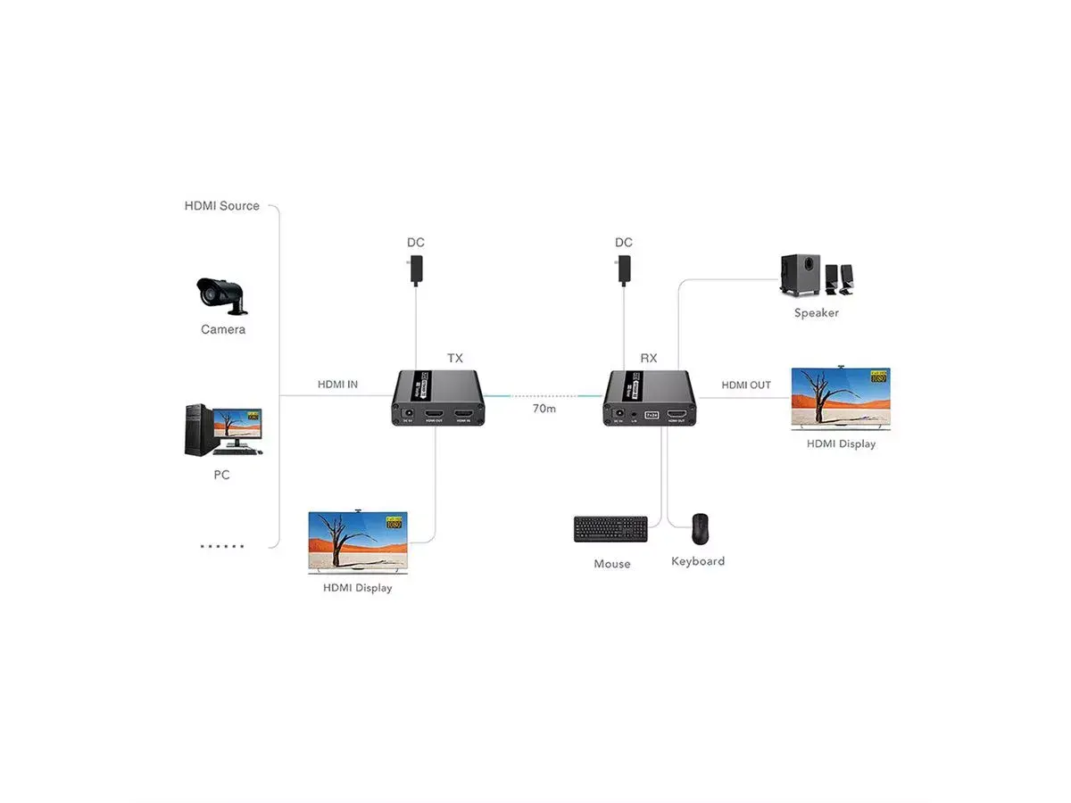 KVM extender VALUE 14.99.3042 Photo 3