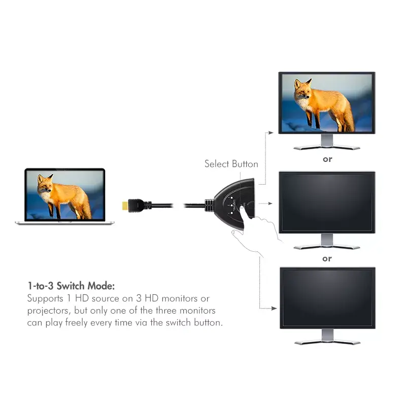 HDMI Switch LogiLink HD0040 Photo 6