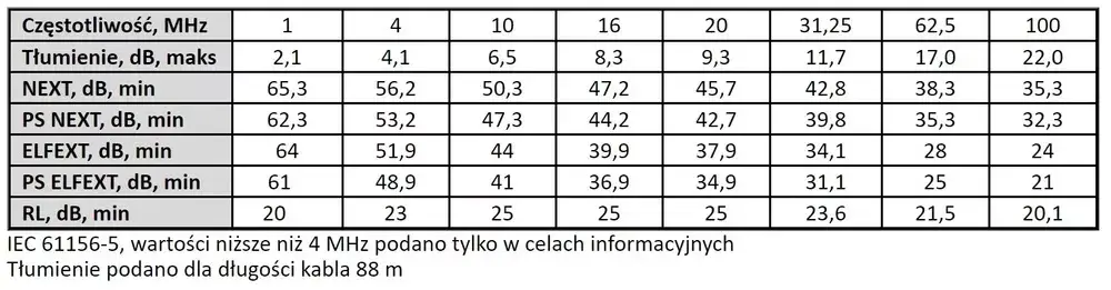 Tīkla kabelis Extralink Twisted pair CAT5E FTP Photo 2