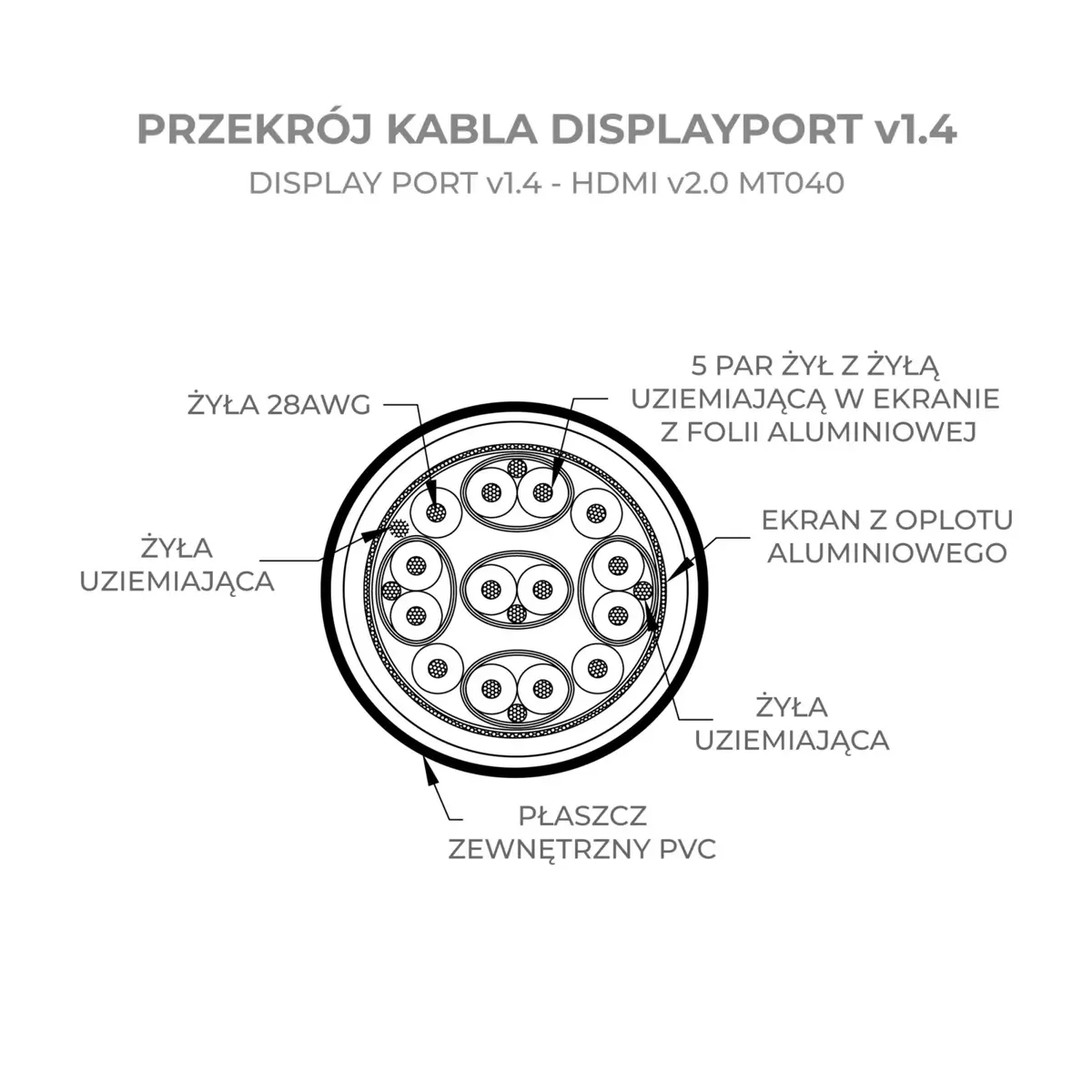 MONTIS MT040 DisplayPort v1.4 uz HDMI v2.0 kabelis Photo 3