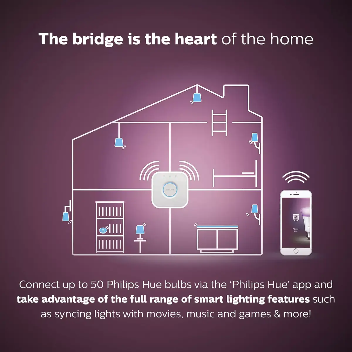 Philips Hue White & Colour Ambience starter kit — 2× E27 Photo 9