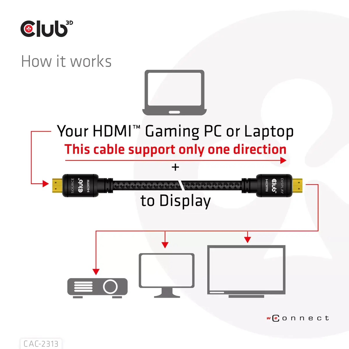 HDMI kabelis CLUB3D 2.0 RedMere Photo 12