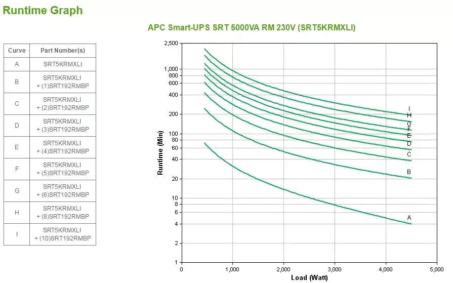 UPS APC Smart-UPS On-Line SRT5KRMXLI Photo 3