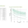 UPS APC Smart-UPS On-Line SRT5KRMXLI Photo 3