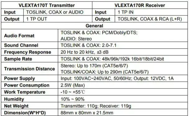 AV transmitter & receiver Vivolink VLEXTA170 Photo 3