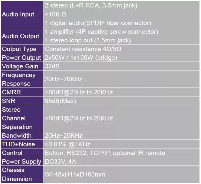 Audio amplifier Vivolink VL120005 Photo 3