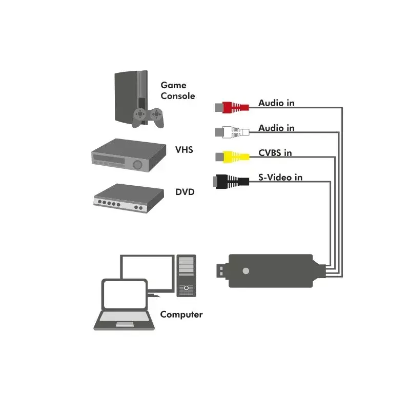 Audio/Videograbber LogiLink VG0030 Photo 8