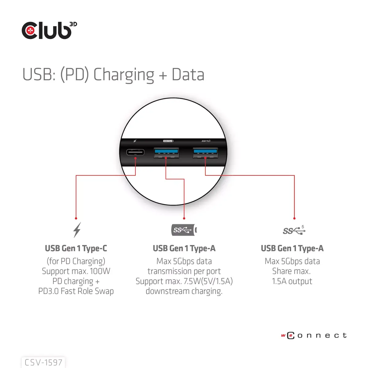 CLUB3D USB Gen 1 Type-C 8-в-1 MST Док Photo 13