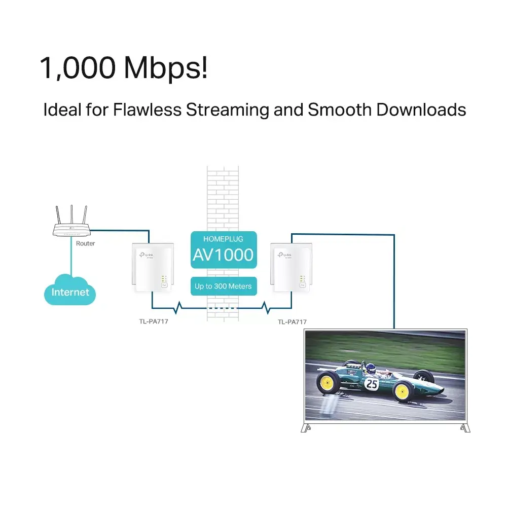 TP-Link AV1000 Gigabit Powerline Starter Kit Photo 4