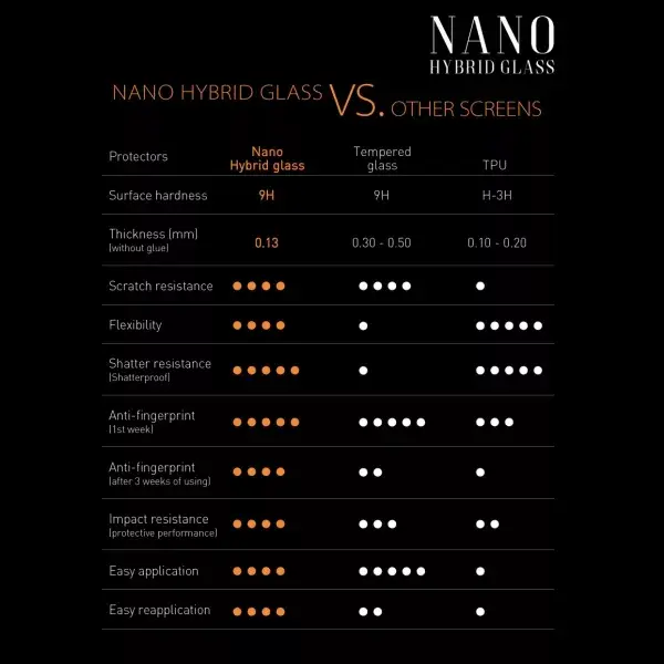 SBOX NANO HYBRID GLASS screen protector for Redmi Note 10 Photo 6