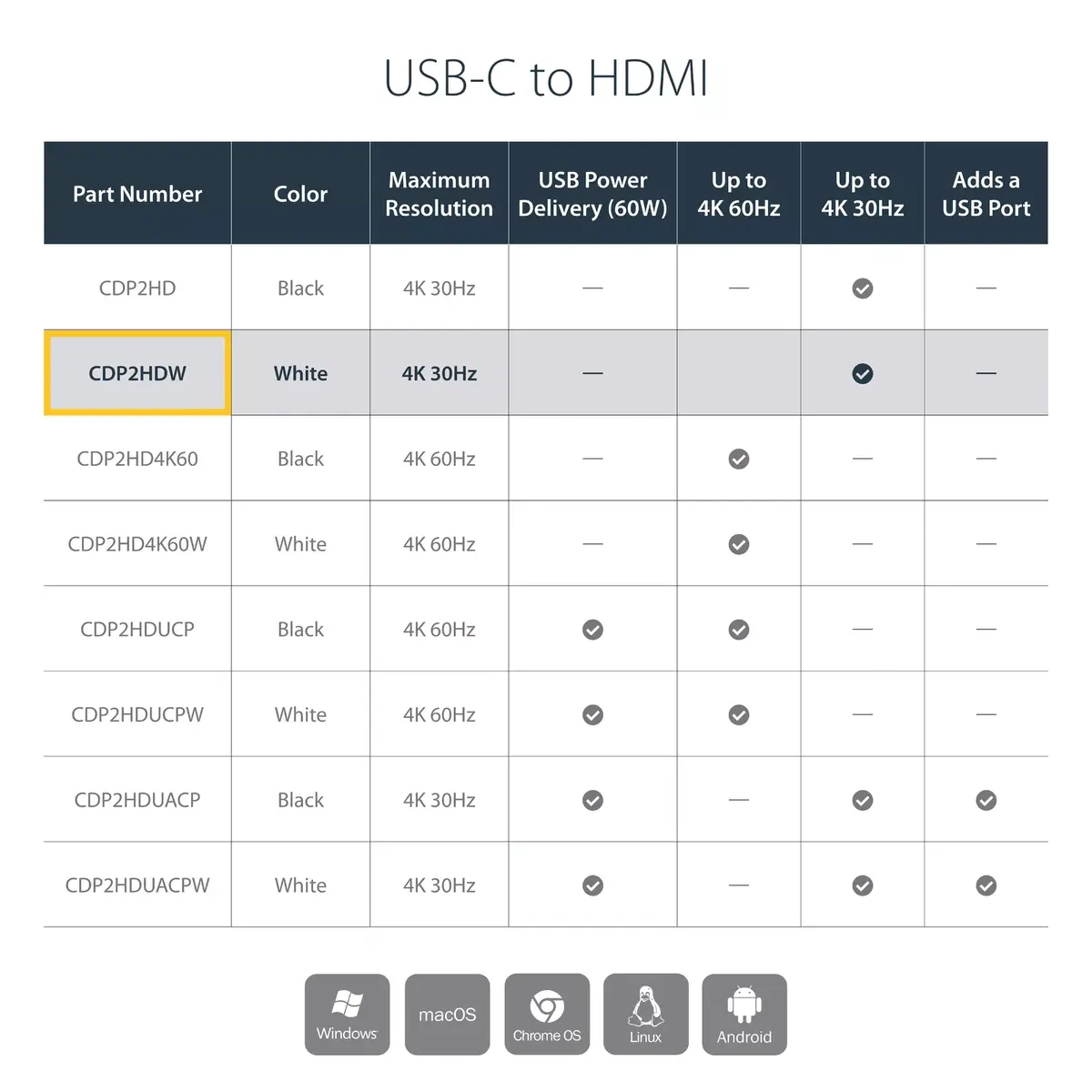 Адаптер USB-C на HDMI StarTech.com CDP2HDW Photo 7