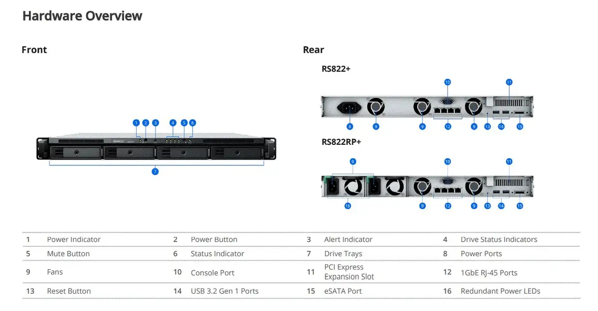 NAS Synology RackStation RS822+ Photo 7