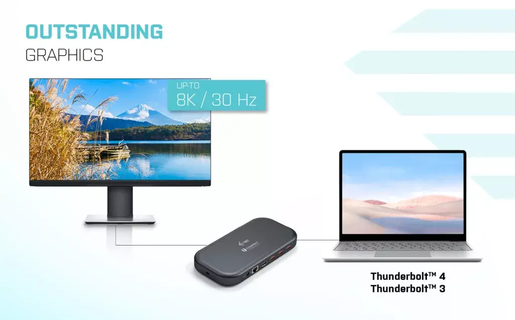 i-tec Thunderbolt 3/USB-C Двухпортовая 4K Док-станция Photo 6