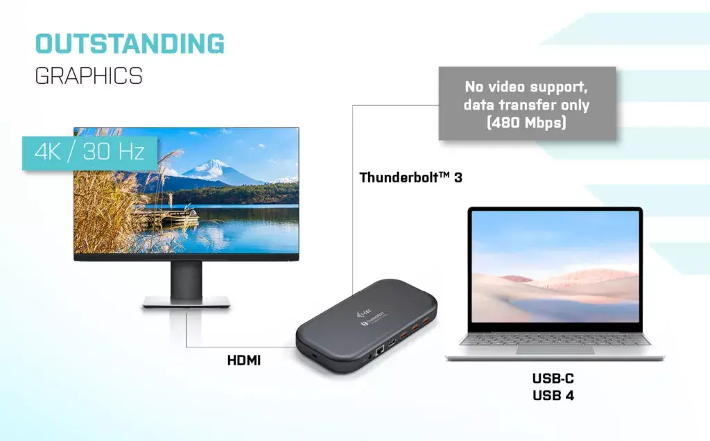 i-tec Thunderbolt 3/USB-C Двухпортовая 4K Док-станция Photo 8