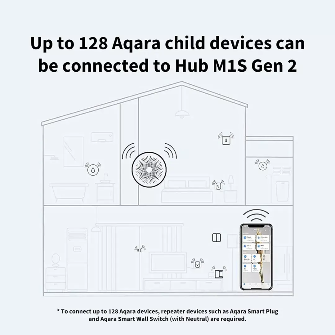 Viedā māja centrāle, AQARA M1S Gen 2, HM1S-G02 Photo 7