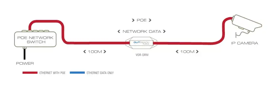 Сетевой передатчик Veracity OUTREACH Max Photo 2
