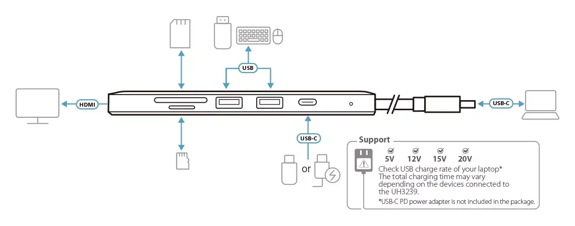 Lenovo ATEN USB-C Multiport Mini Dock with Power Pass-Through Photo 9