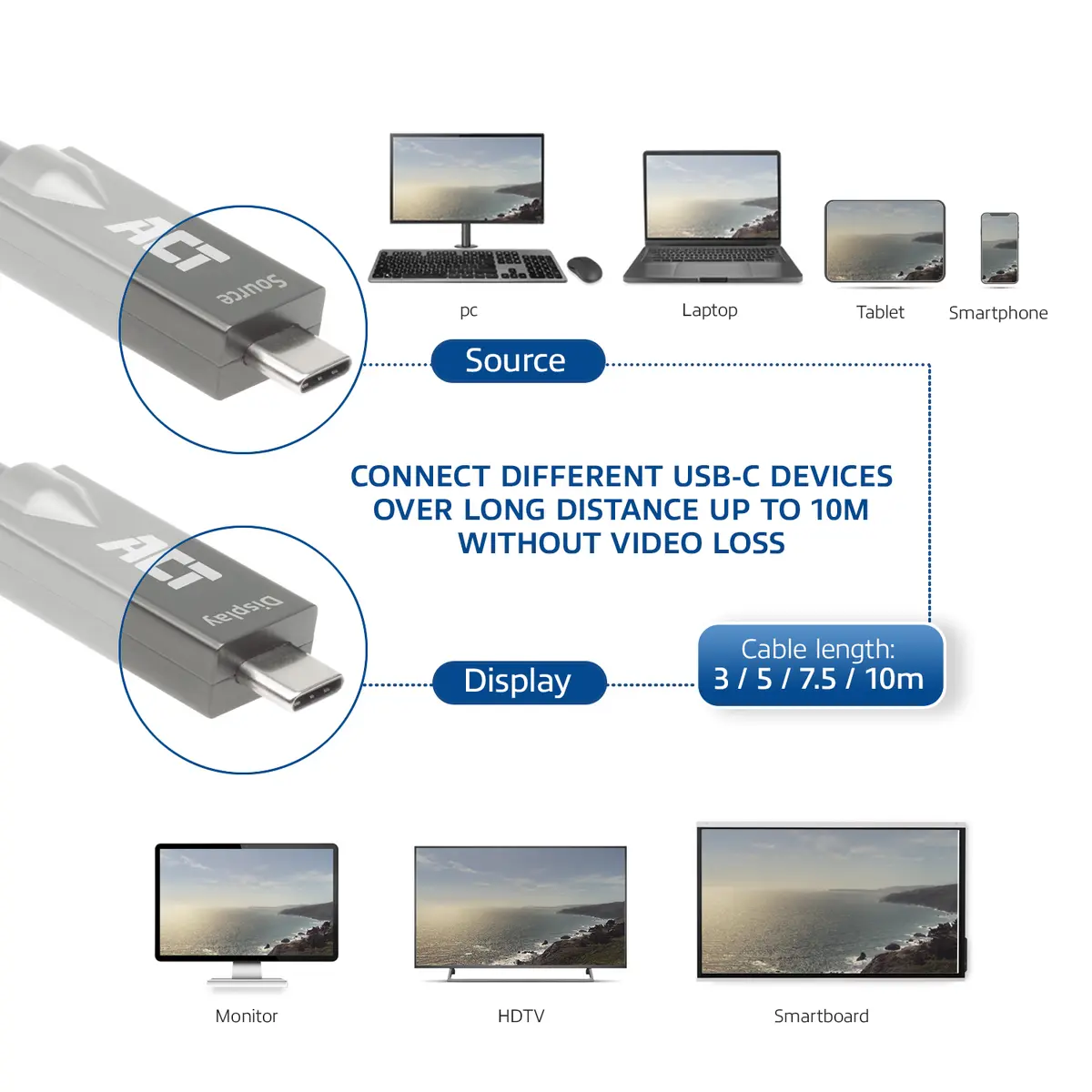 ACT USB-C 3.2 Gen2 AOC Cable AK4303 Photo 6