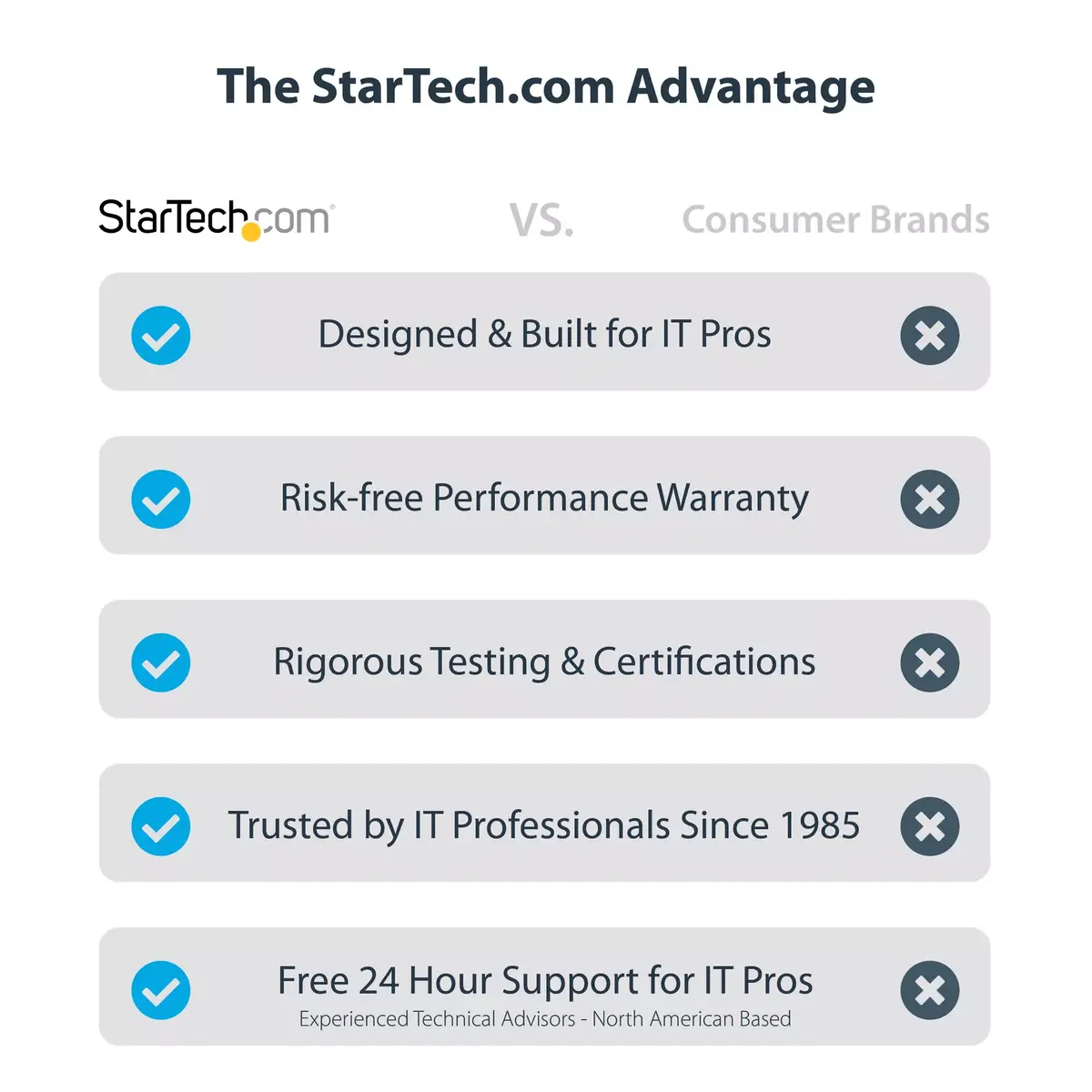 Porta replika StarTech.com TB4CDOCKUE Photo 7