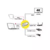 ROLINE USB Type-C хаб 12.02.1121 Photo 2