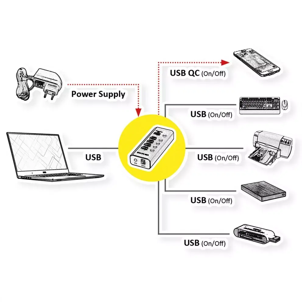 ROLINE USB Hub 3.2 Gen 1 14.02.5058 Photo 2