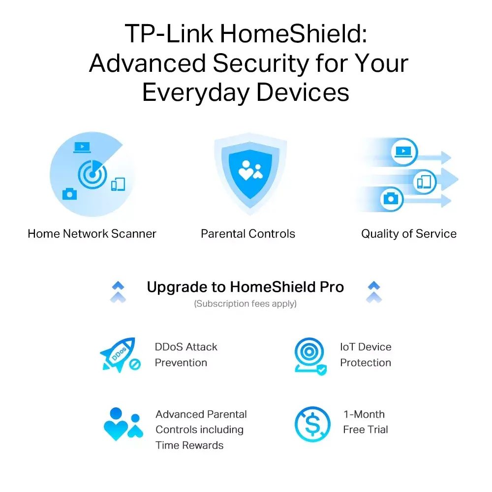 Maršrutētājs TP-Link Archer AXE5400 Photo 7