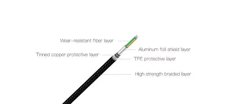 USB Type-C cable Orsen S53 3A 1m Photo 5