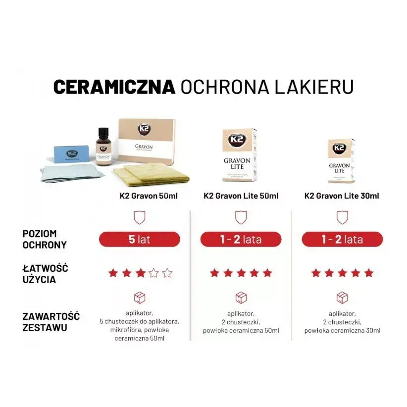 K2 GRAVON LITE 30 ml keramikas pārklājums Photo 8