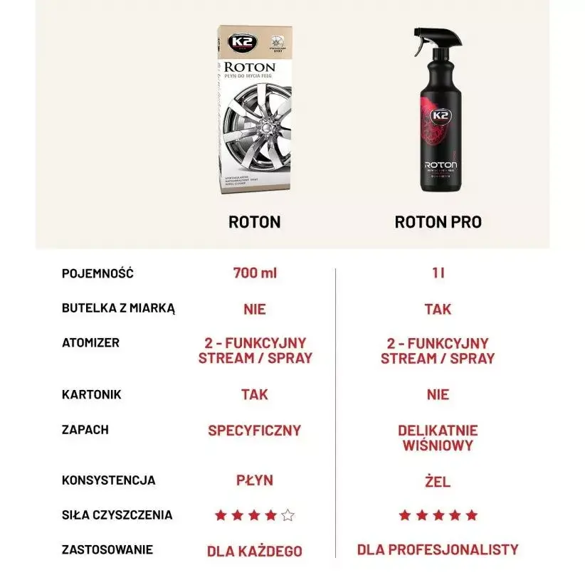 Wheel cleaner gel K2 ROTON PRO 1L Photo 6