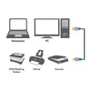 USB Cable LogiLink 2m USB2.0-A/USB2.0-B Photo 2