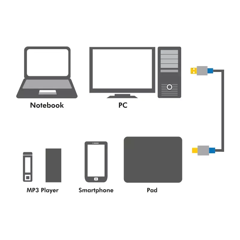 USB Cable LogiLink 1m USB2.0-A/USB2.0 Micro-B Photo 2