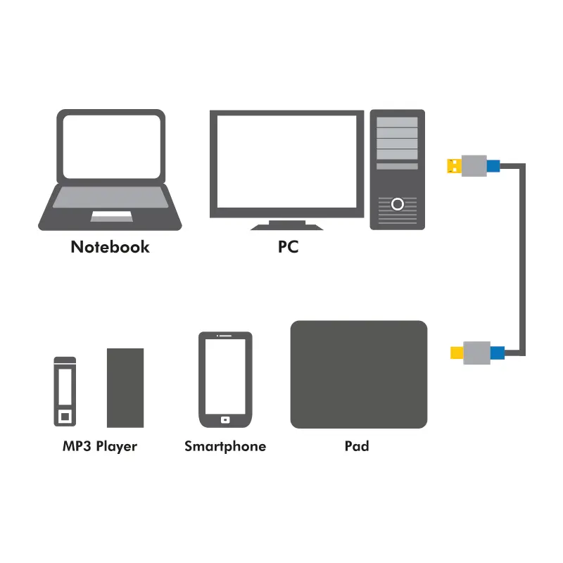 Кабель LogiLink USB 2.0 USB A - Micro-USB B 1м Photo 2