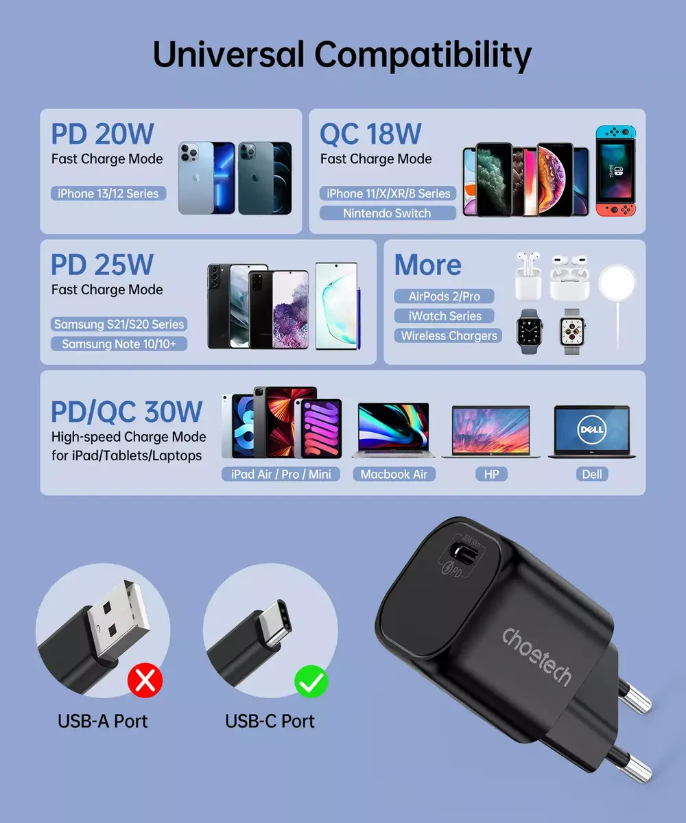 Charger CHOETECH PD5007 30W USB-C Photo 5
