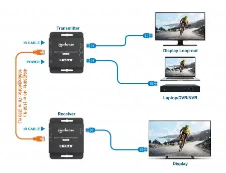 AV передатчик и приемник Manhattan 4K HDMI over Ethernet Extender Kit Photo 6
