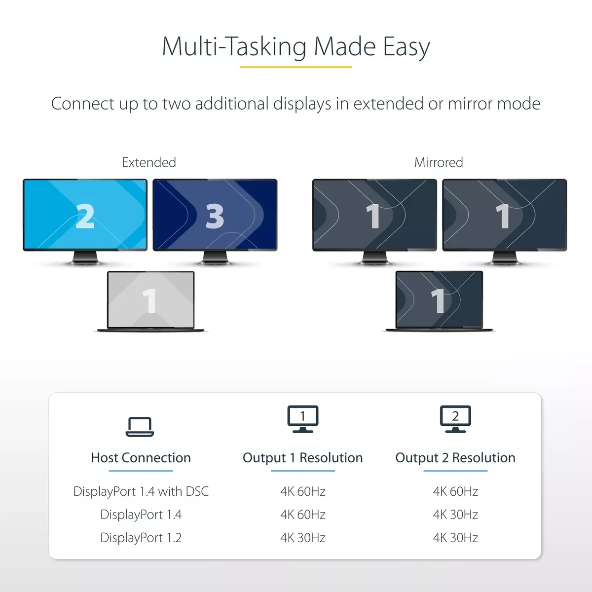 StarTech.com DP to Dual HDMI MST HUB Photo 11