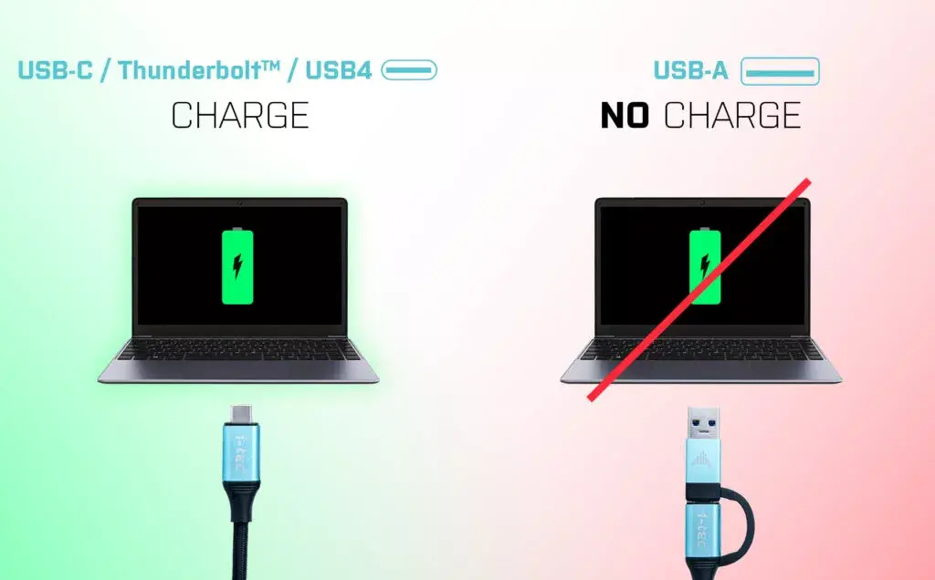 Doku stacija i-tec USB 3.0 USB-C/Thunderbolt 3x Display Photo 10