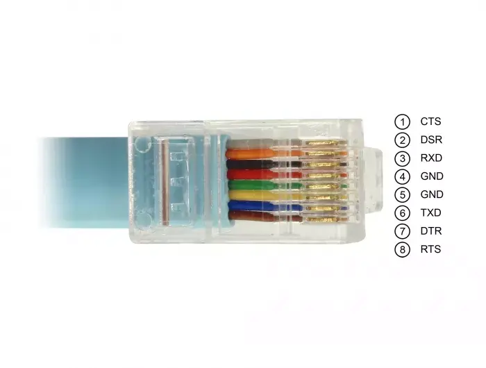 Адаптер DeLOCK USB 2.0 Type-A к Serial RS-232 RJ45 Photo 2