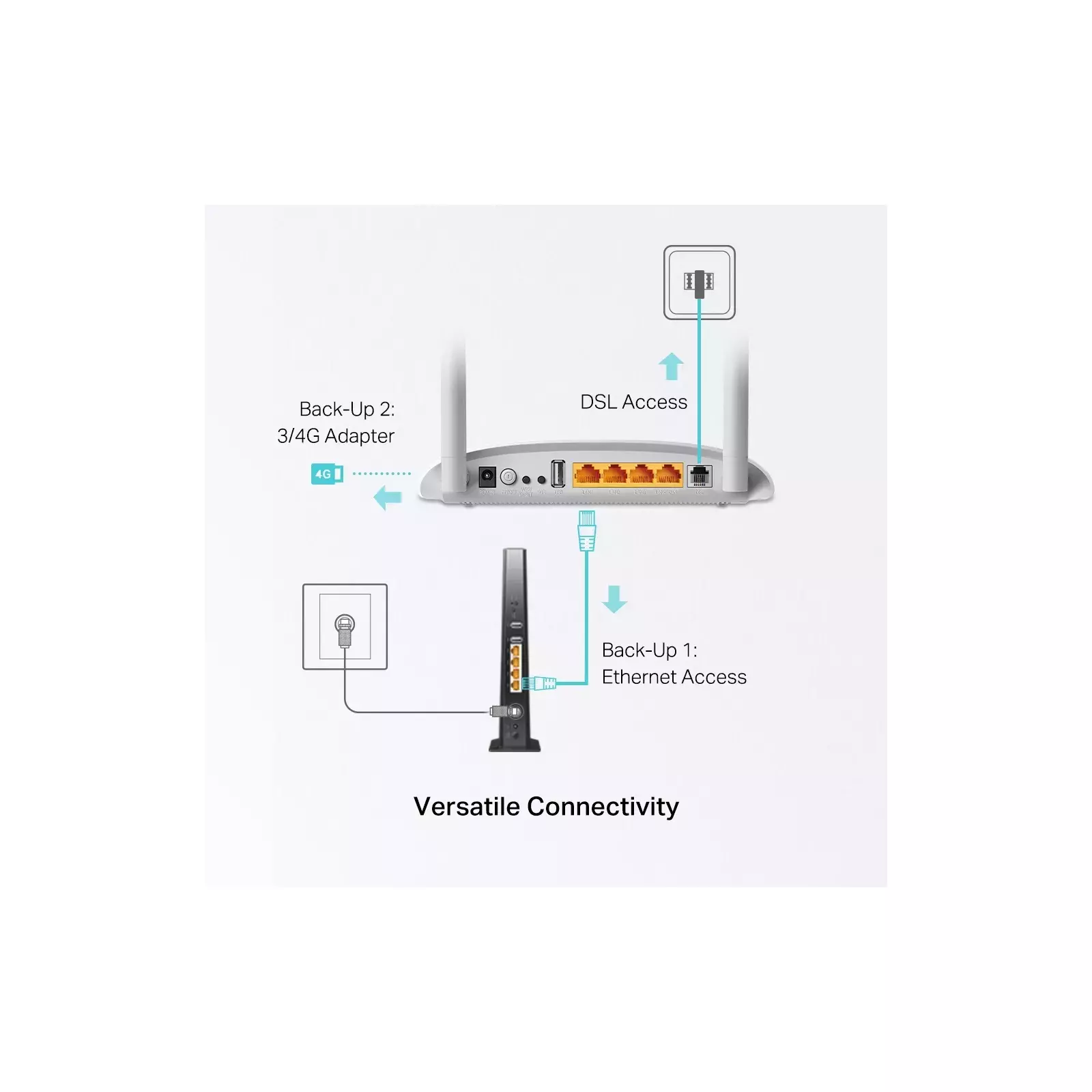 TP-LINK TD-W9970 Photo 7