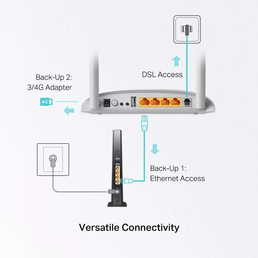 Router TP-Link TD-W9970 Photo 7