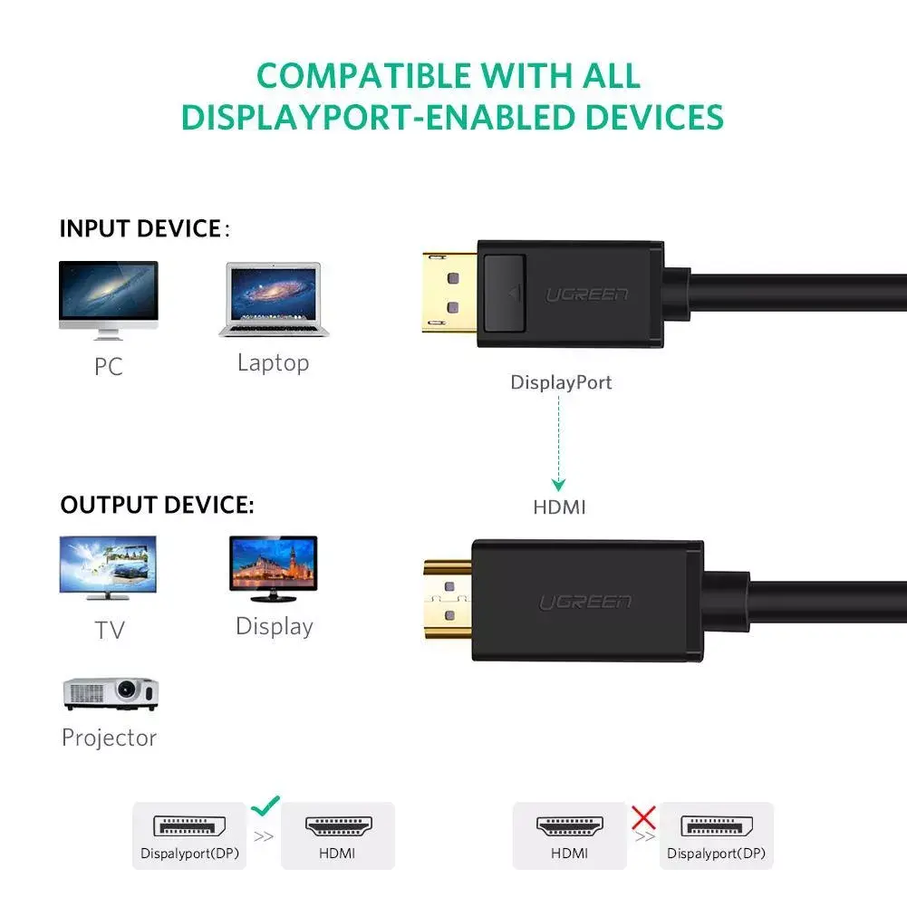 Video cable adapter Ugreen 10202 Photo 7