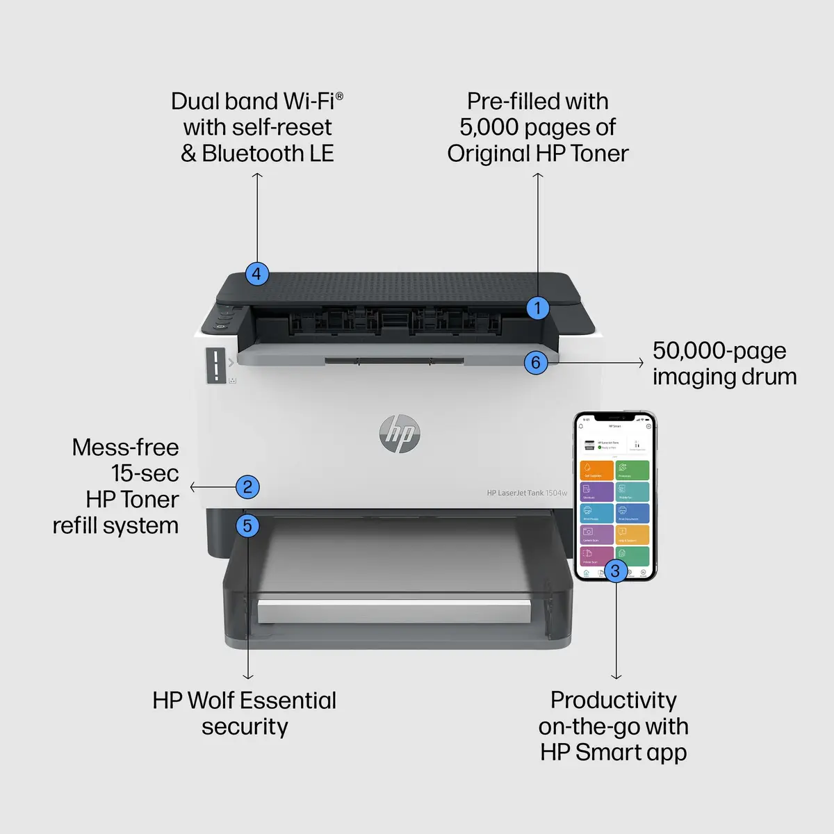 Лазерный принтер HP LaserJet Tank 1504w Photo 4