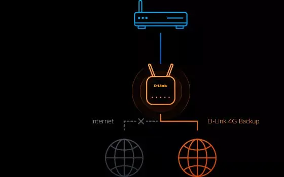 Router D-Link EAGLE PRO AI AX1500 4G Smart G415 Photo 7