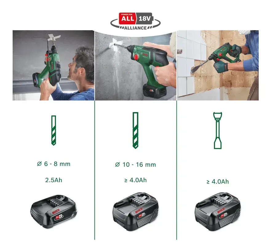 Bosch UniversalHammer 18V Перфоратор SDS Plus Photo 2
